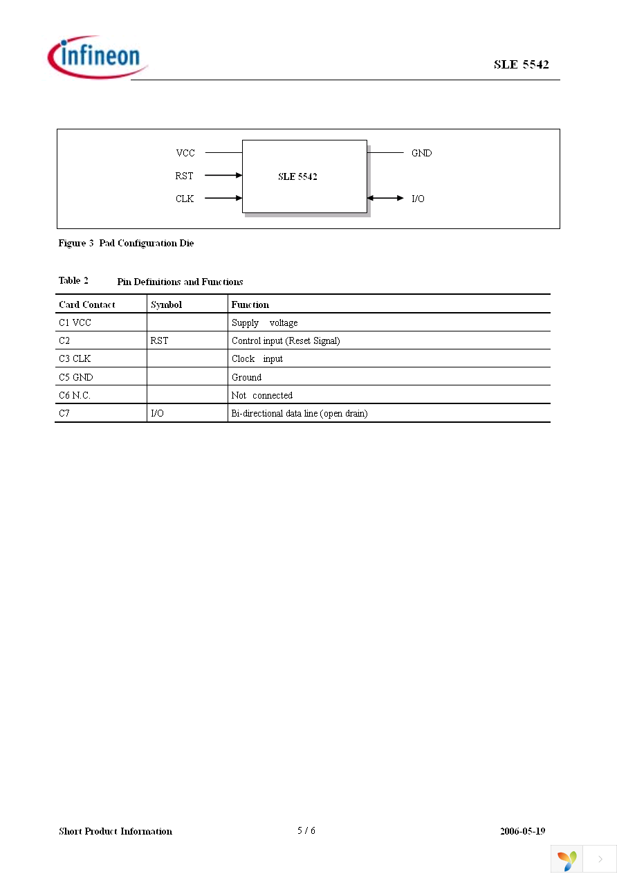 SLE 5542 M3.2 Page 5